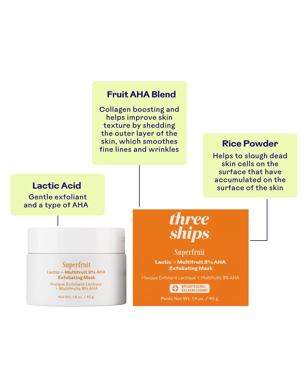 Three Ship Beauty - Superfruit lactic + multifruit 8% AHA Mask