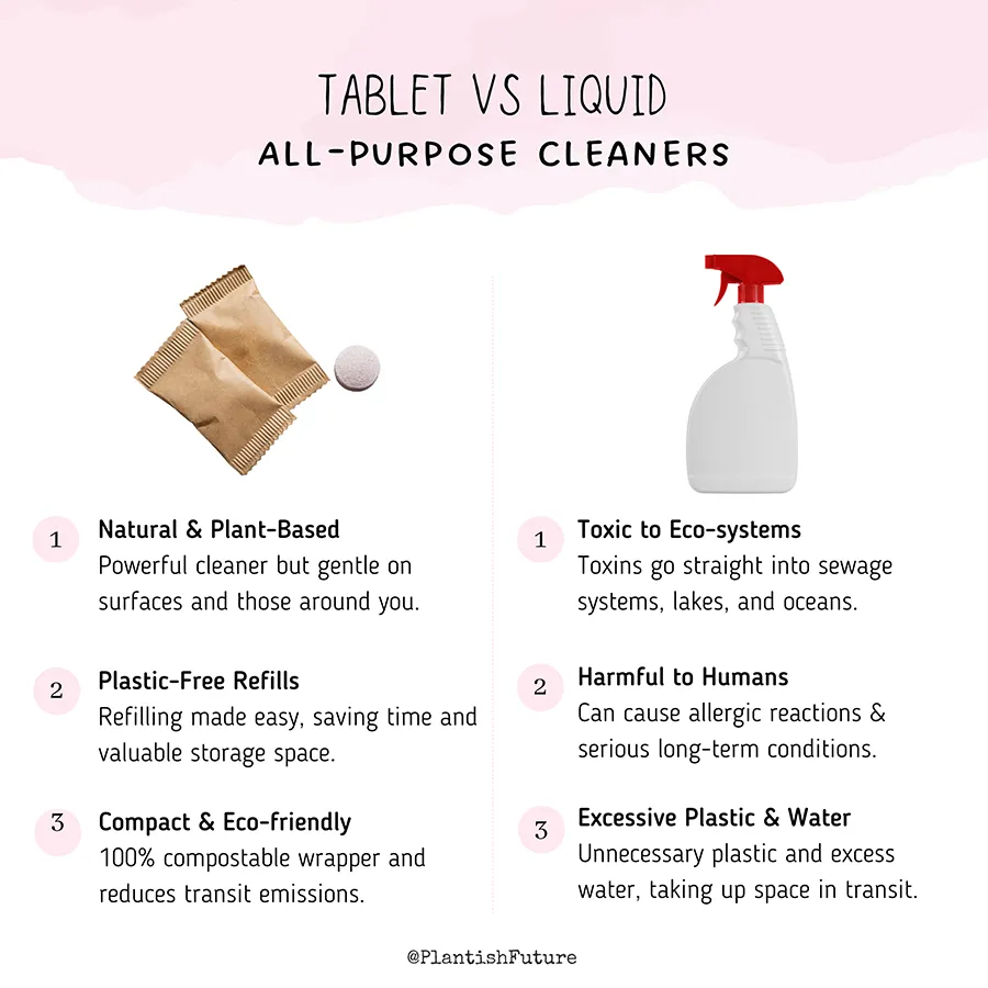 Plantish - All Purpose Cleaning Tabs